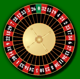 online roulette wheel